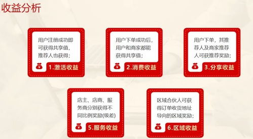 2023年新型消費(fèi)全返模式解析 消費(fèi)返利與信息咨詢服務(wù)